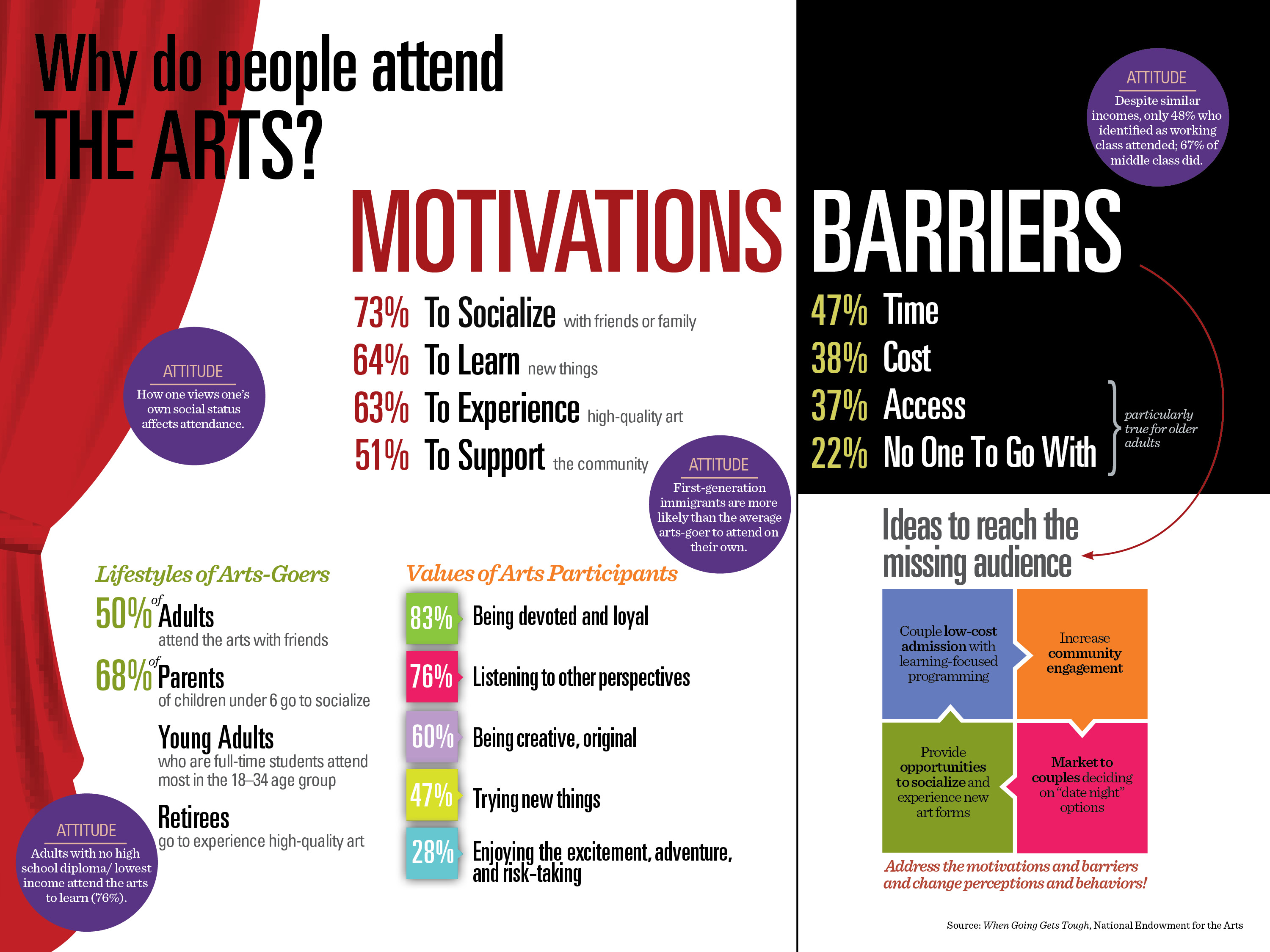 nea-infographics-why-attend