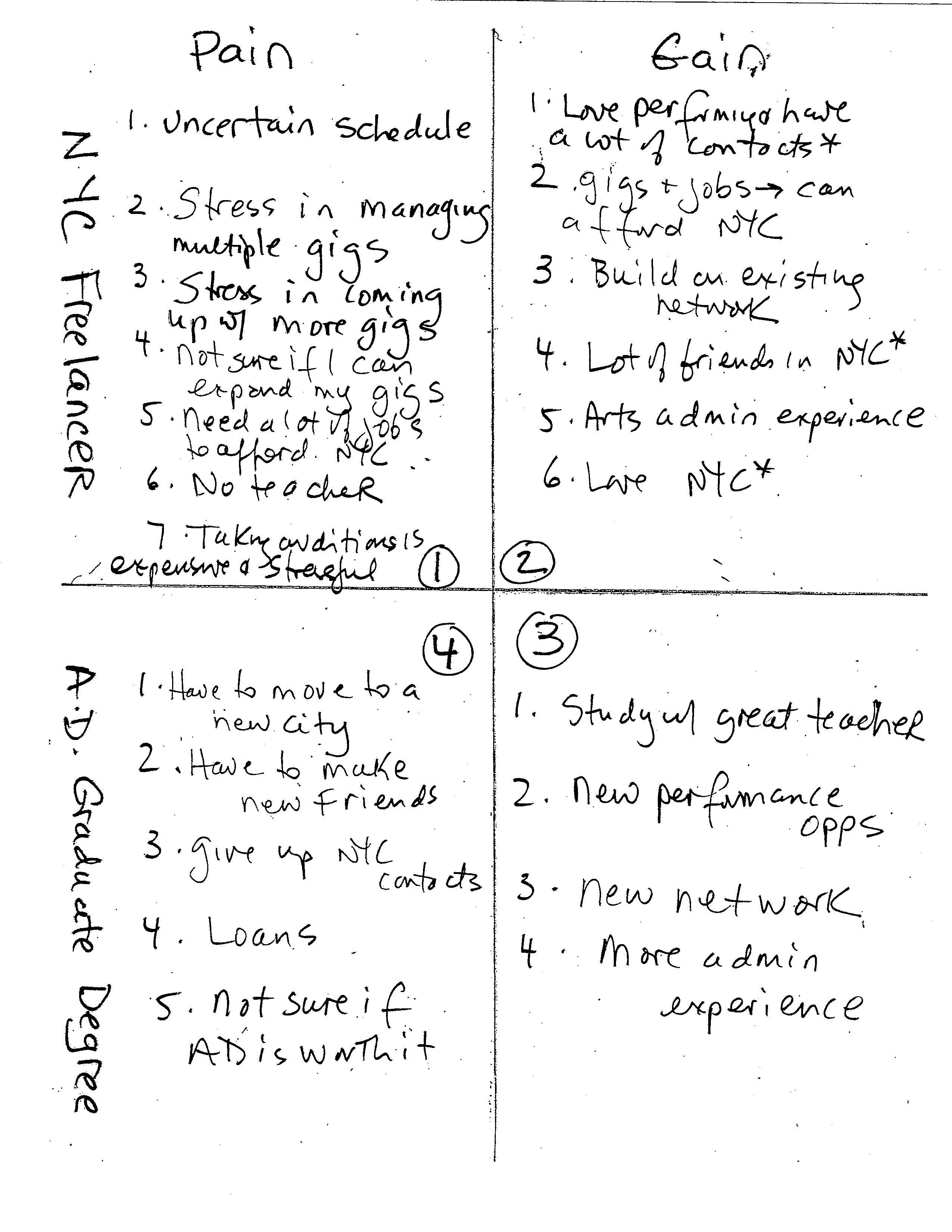 Blog Pain Gain Chart 2