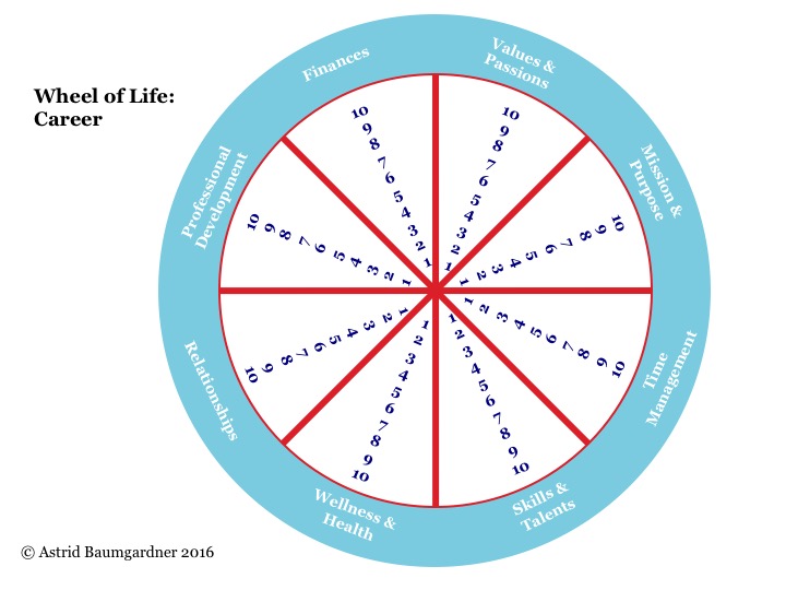 Wheel-of-Life-Career-Assessment