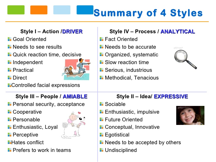 understanding-the-four-communication-styles-6-728