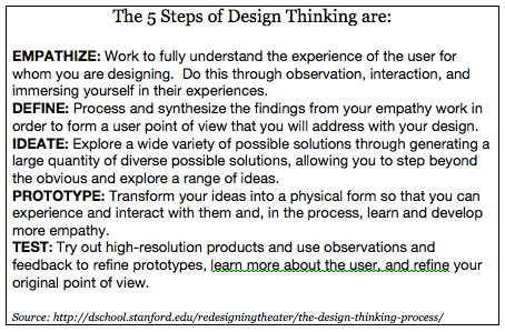 Design-Thinking